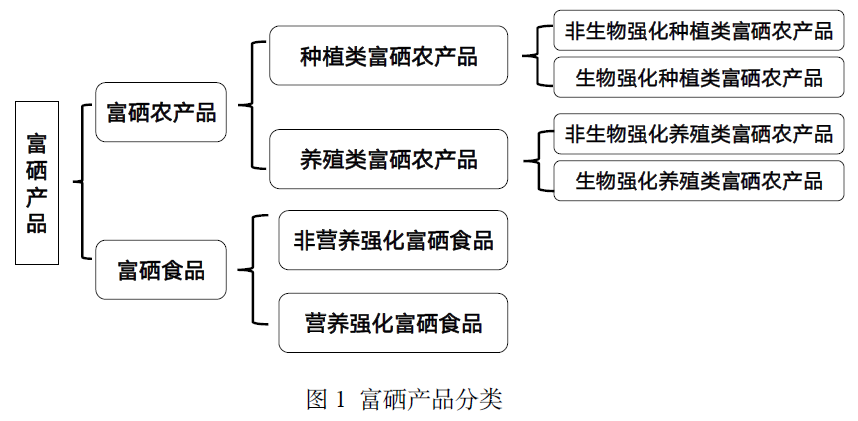 富硒.png